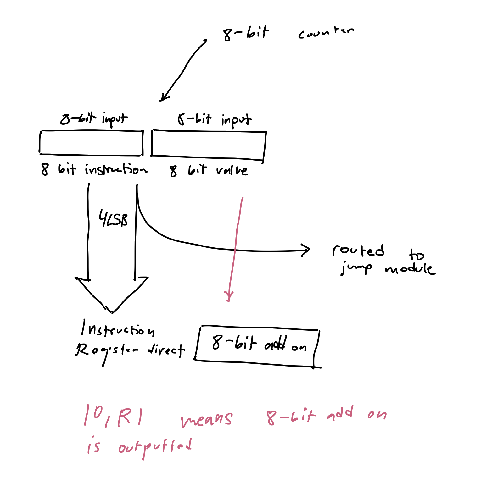 256 byte RAM sketch