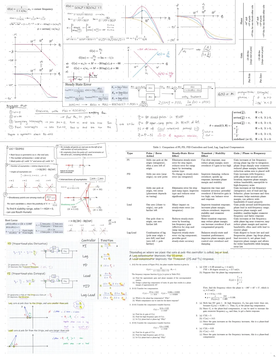 MECH 466 formula sheet page 1