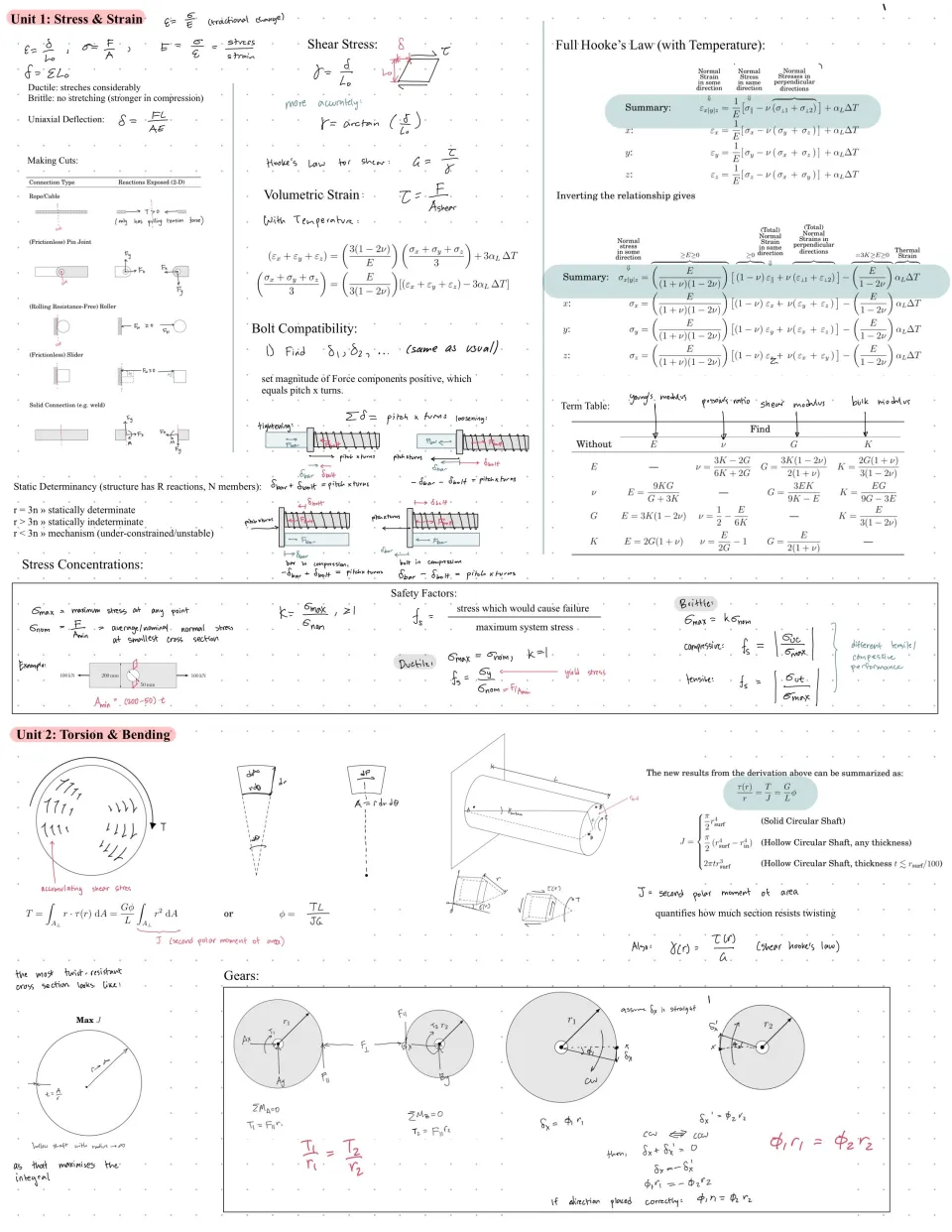 MECH 360 formula sheet page 1