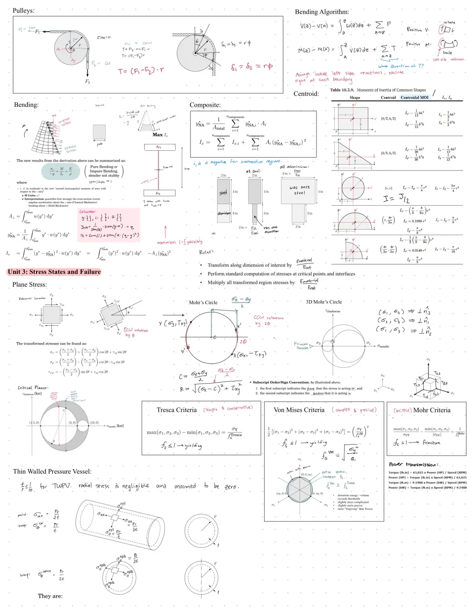 MECH 360 formula sheet page 2