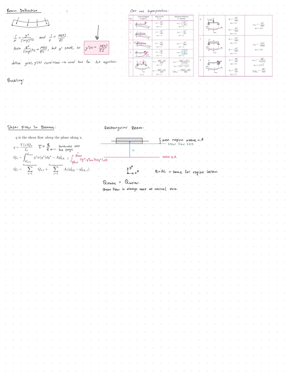 MECH 360 formula sheet page 3