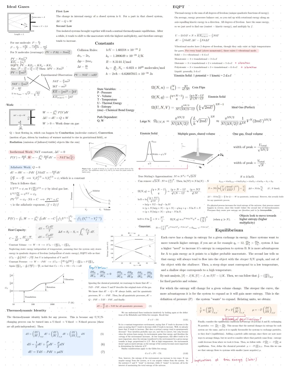 ENPH 257 formula sheet page 1