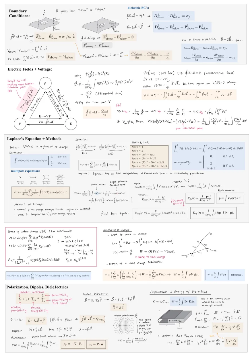 PHYS 401 formula sheet page 1