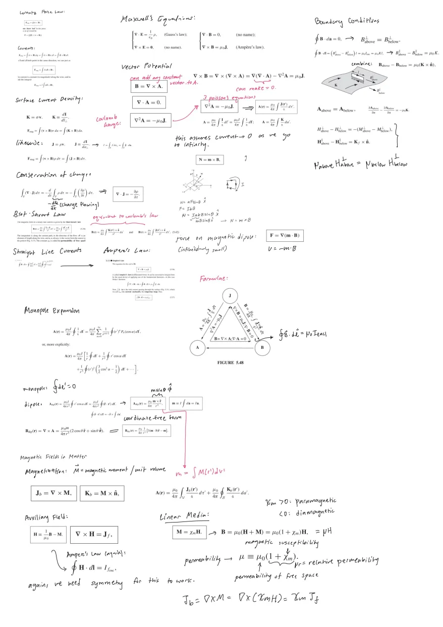PHYS 401 formula sheet page 3