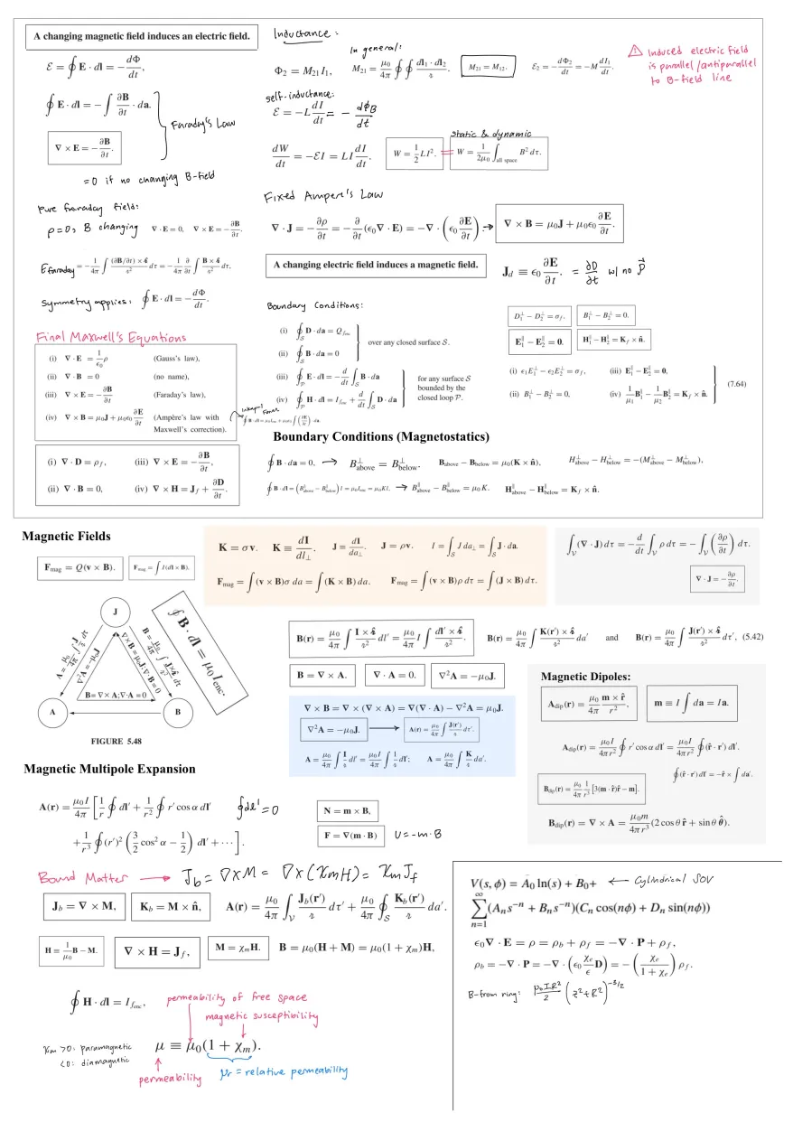PHYS 401 formula sheet page 4