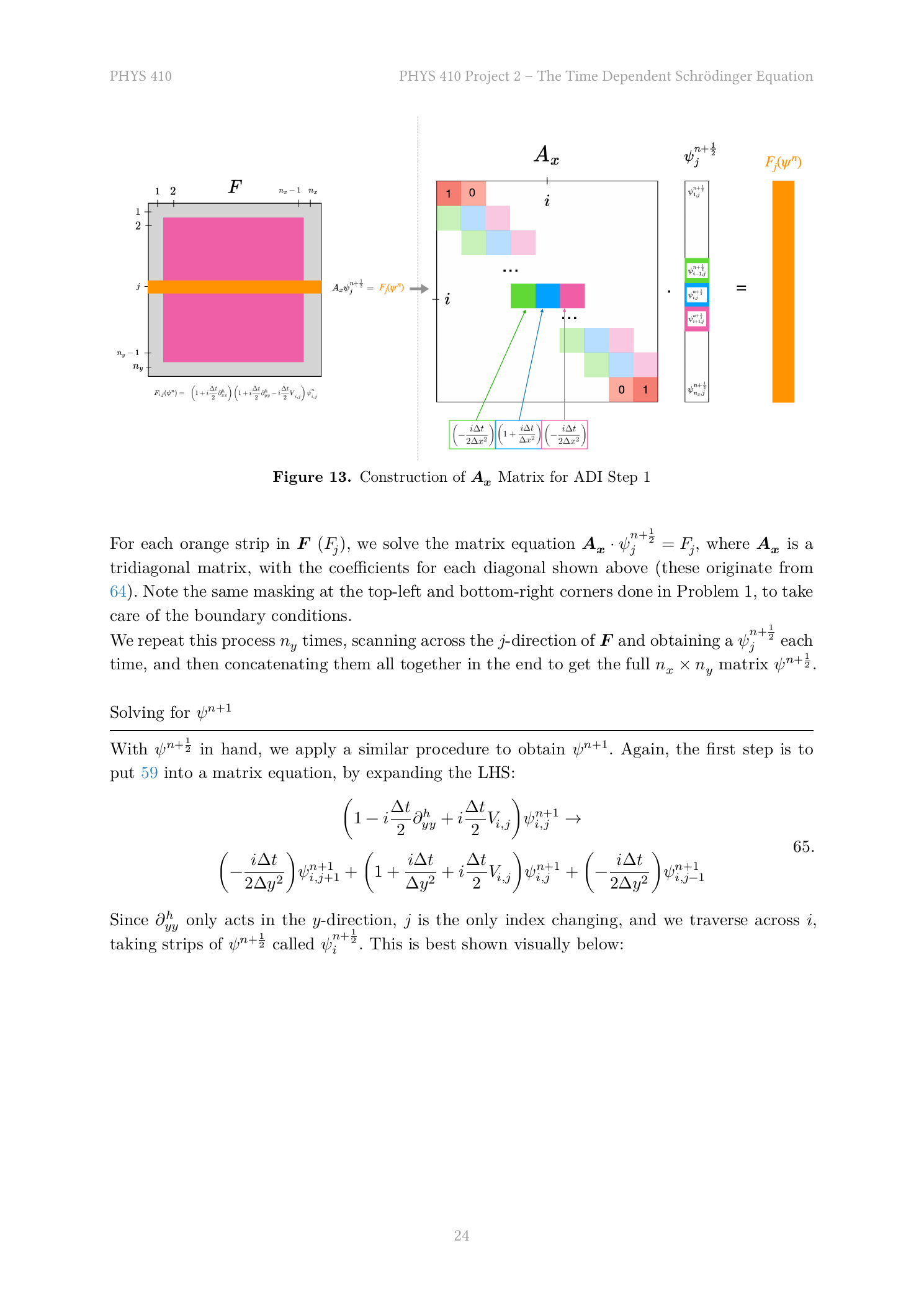 PHYS 410 Project 2 report page 24