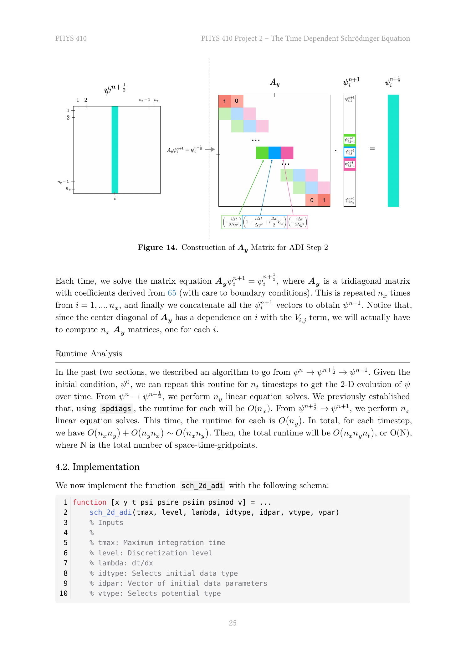 PHYS 410 Project 2 report page 25