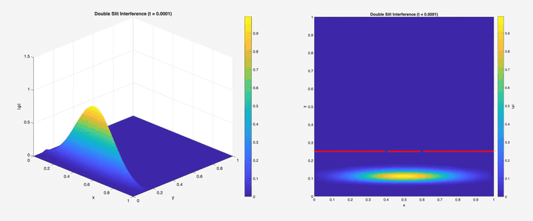 Slit: isometric view on the left, bird's-eye view on the right